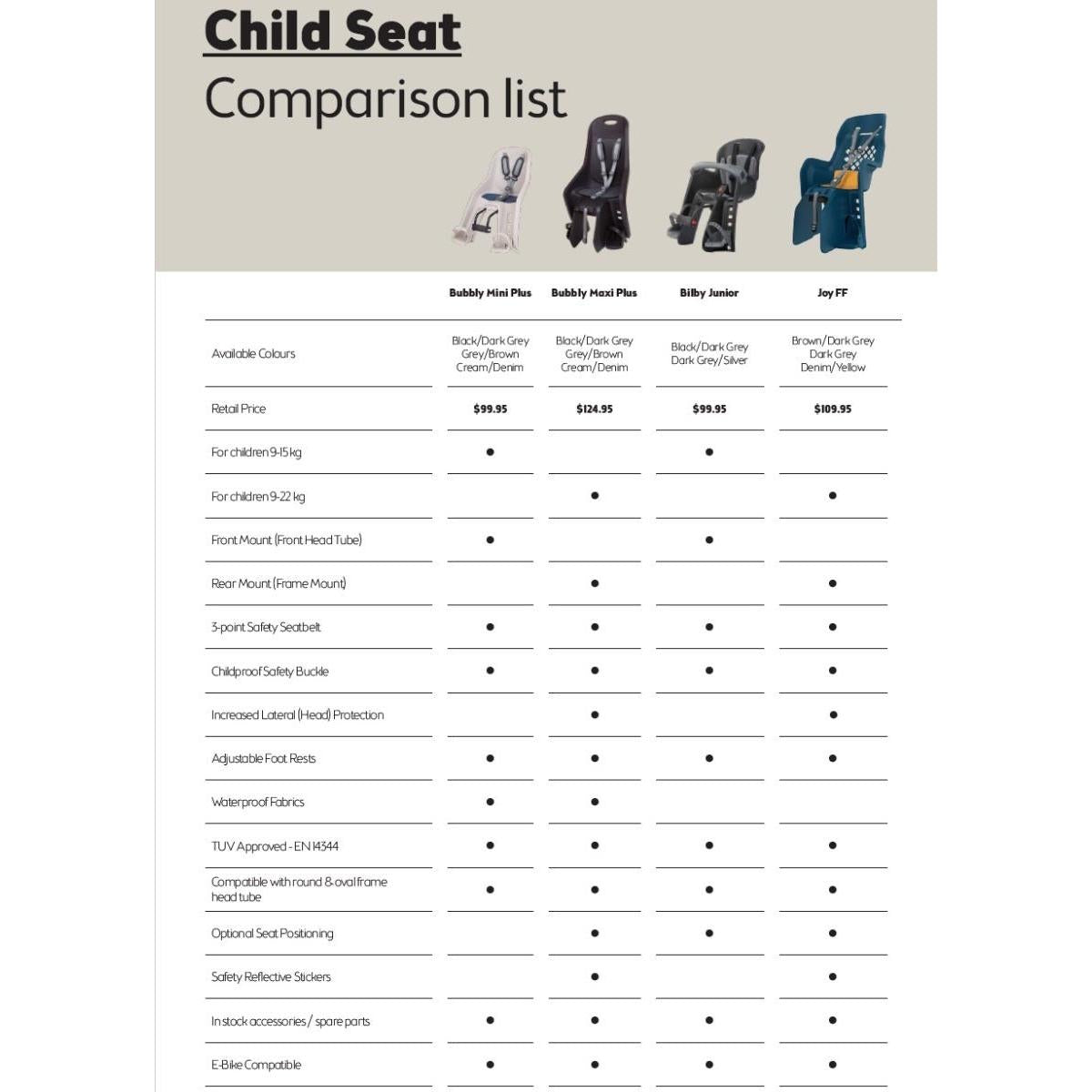 Polisport Bubbly Mini Plus FHT Baby Seat Black/Dark Grey